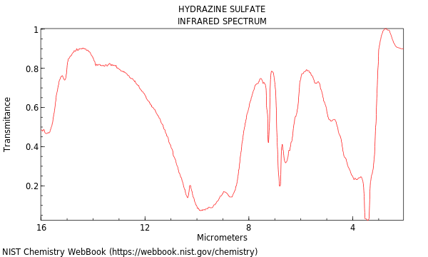 IR spectrum