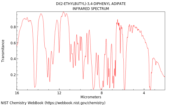 IR spectrum