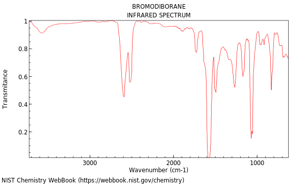 IR spectrum