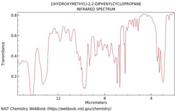 IR spectrum