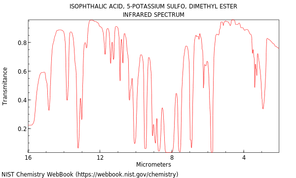 IR spectrum