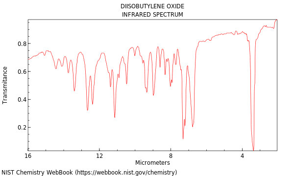 IR spectrum