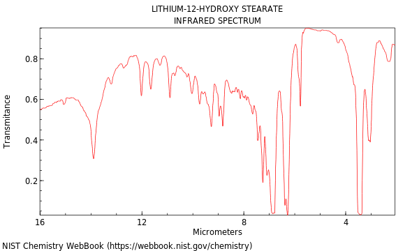 IR spectrum