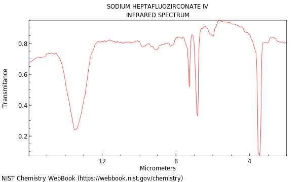 IR spectrum