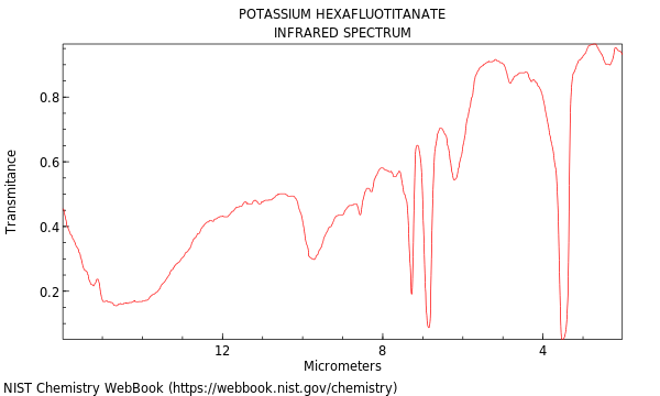 IR spectrum