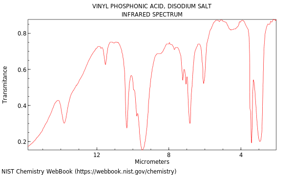 IR spectrum