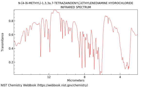 IR spectrum