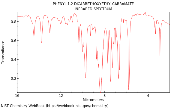 IR spectrum