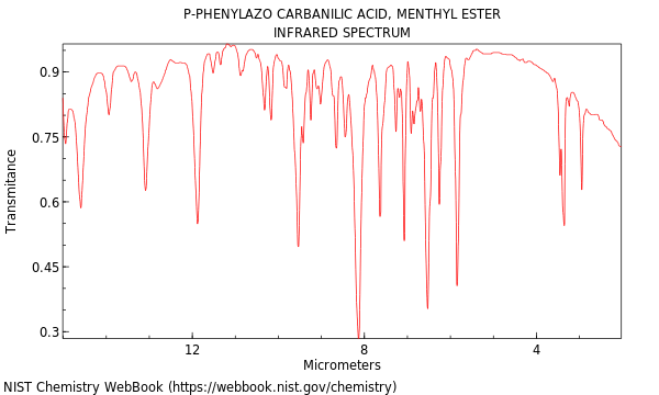 IR spectrum