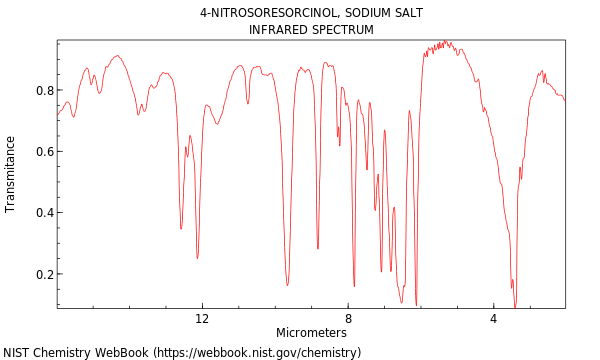 IR spectrum