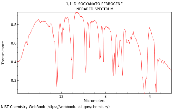 IR spectrum