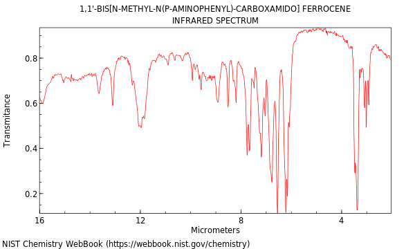 IR spectrum