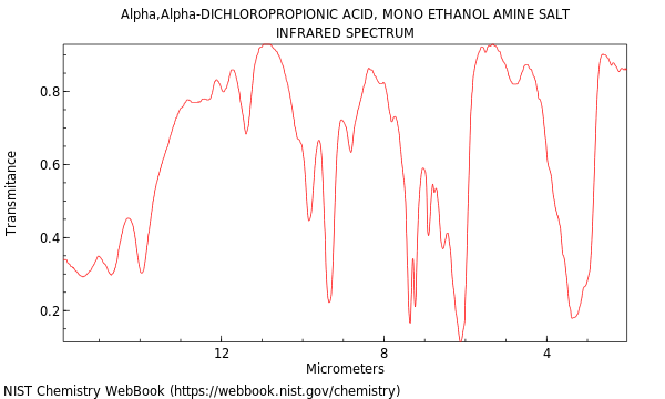 IR spectrum