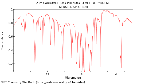 IR spectrum