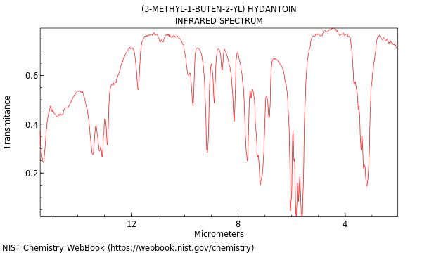 IR spectrum