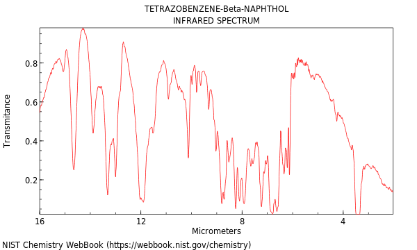 IR spectrum