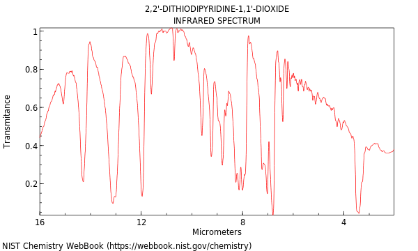 IR spectrum