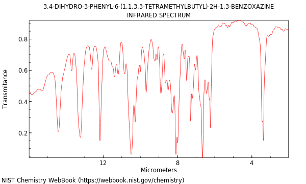 IR spectrum