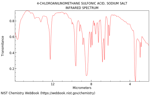 IR spectrum