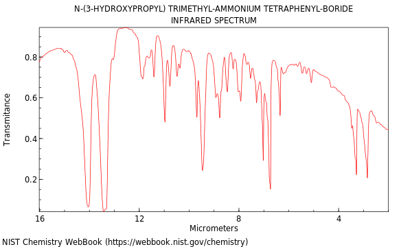 IR spectrum