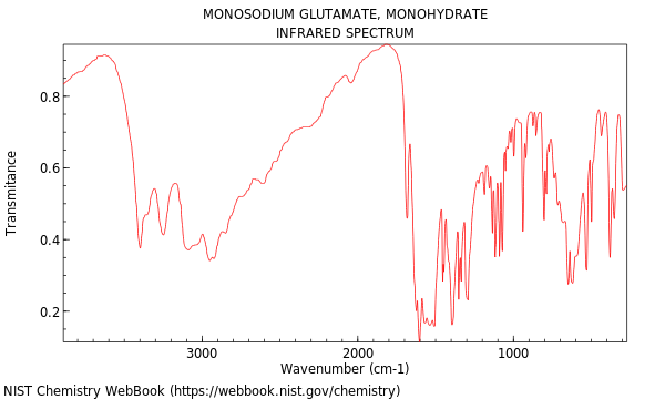 IR spectrum