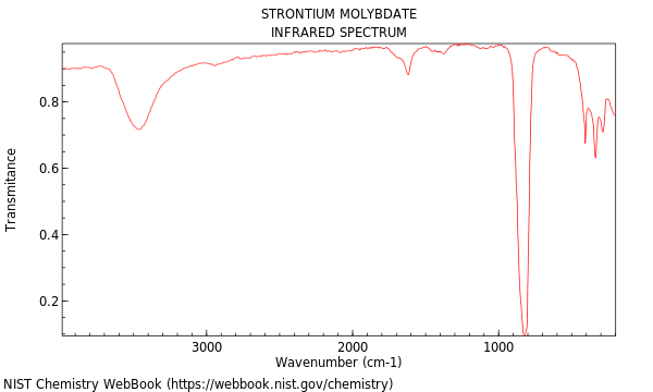 IR spectrum