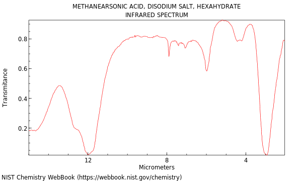 IR spectrum