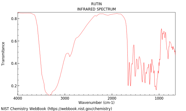 IR spectrum