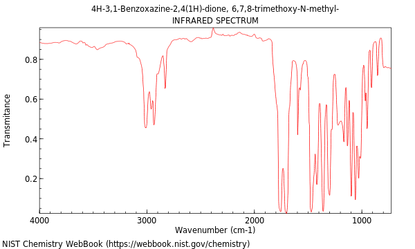 IR spectrum