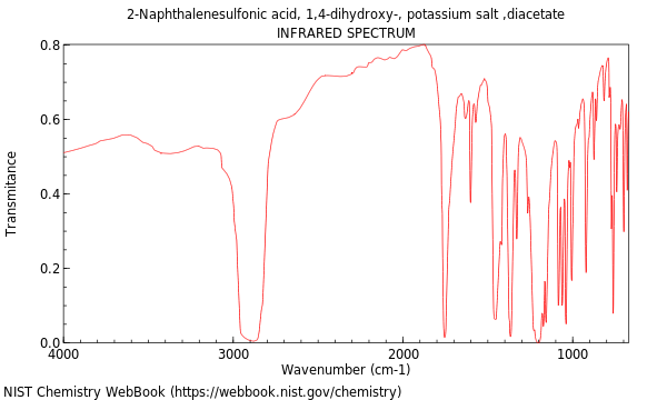 IR spectrum