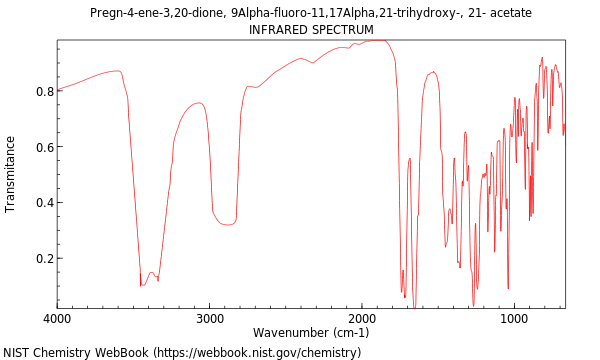 IR spectrum