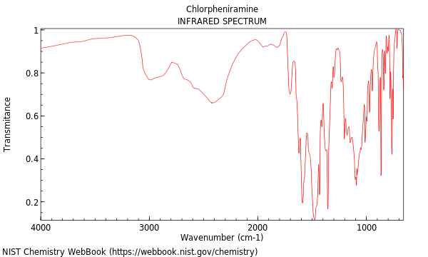 IR spectrum