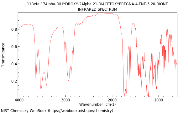 IR spectrum