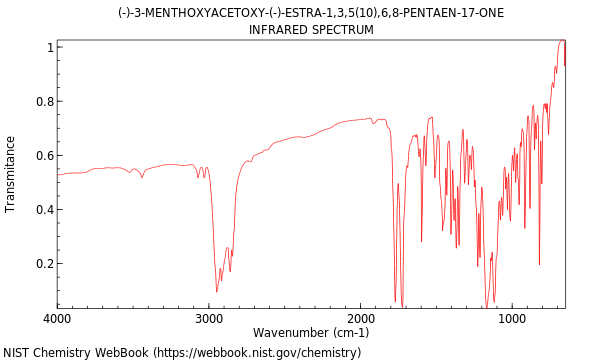 IR spectrum