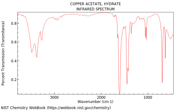 IR spectrum