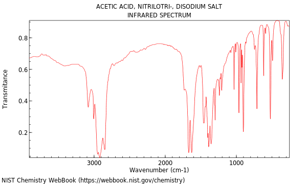 IR spectrum