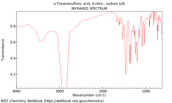 IR spectrum