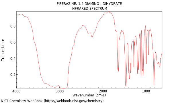 IR spectrum