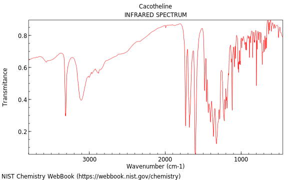 IR spectrum