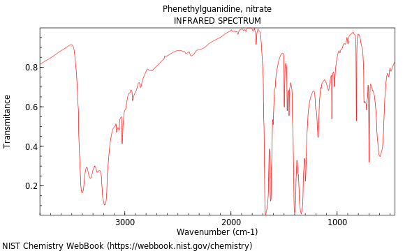 IR spectrum