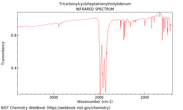 IR spectrum