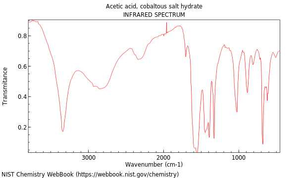 IR spectrum