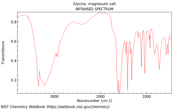 IR spectrum