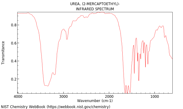 IR spectrum