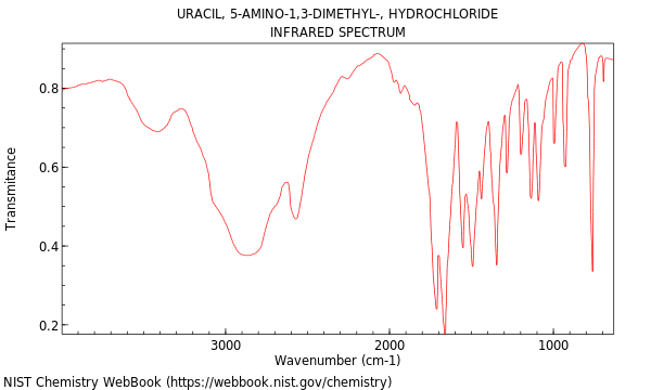 IR spectrum