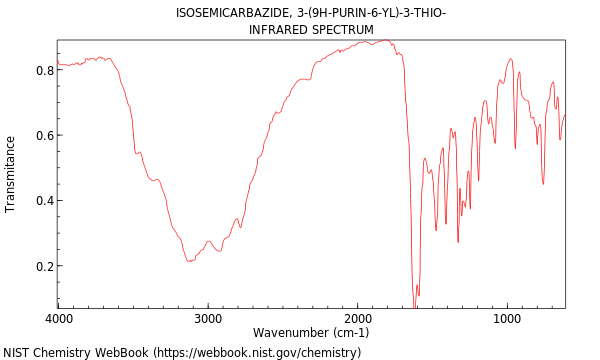 IR spectrum