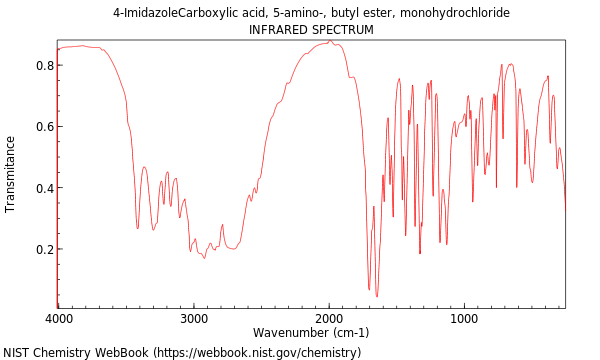 IR spectrum