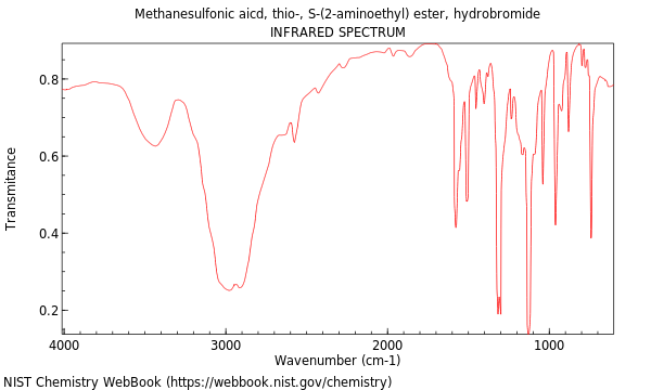 IR spectrum