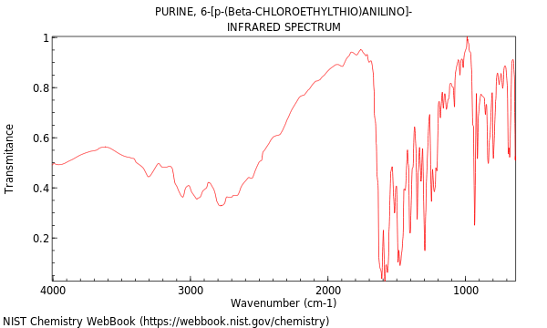 IR spectrum