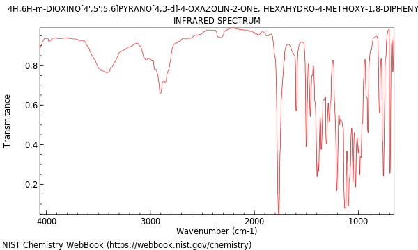 IR spectrum